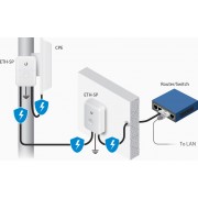Ethernet Surge Protector GEN2 Ubiquiti 2
