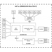 Router / Access Point Wireless hAP AC Mikrotik 2