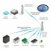 Antena Sector AM-5G16-120 Ubiquiti 2