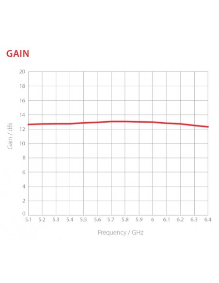 Antena de Sector Horn cu TwistPort 5GHz, 13dBi, 60°, Gen2