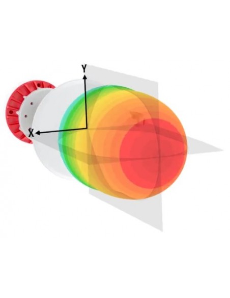 Antena de Sector Horn cu TwistPort 5GHz, 11dBi, 80°, Gen2