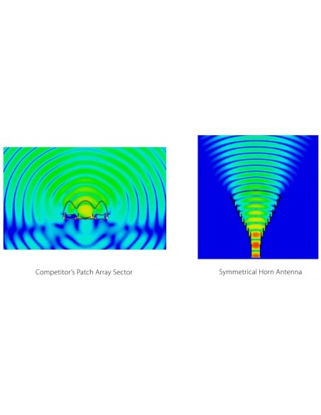 Antena de Sector Horn cu TwistPort 5GHz, 11dBi, 80°, Gen2