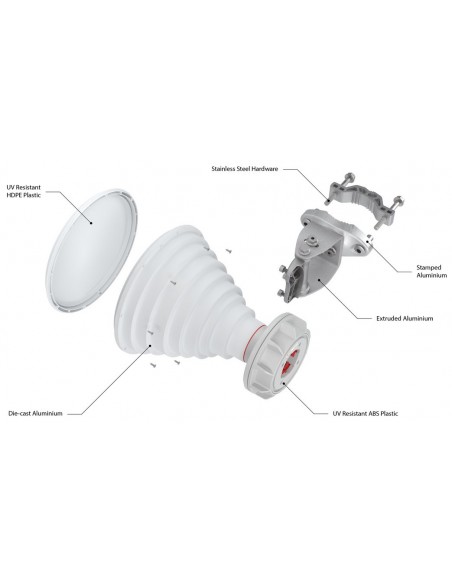 Antena de Sector Horn cu TwistPort 5GHz, 11dBi, 80°, Gen2