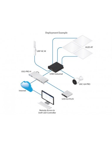 Switch UniFi Switch Industrial Ubiquiti