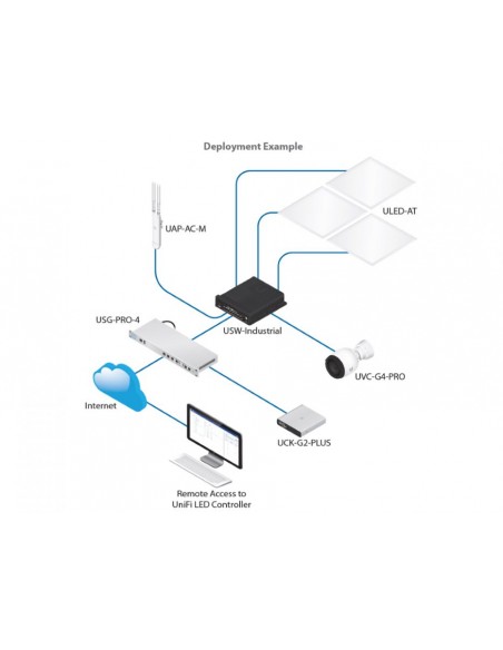 Switch UniFi Switch Industrial Ubiquiti