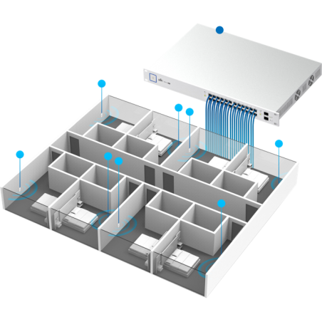 Access Point UniFi AC In-Wall Ubiquiti