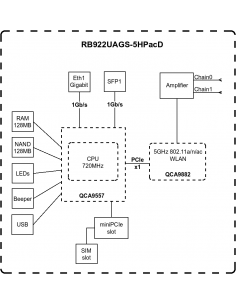 Router Board Wireless RB922UAGS-5HPacD Mikrotik 2