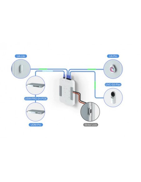 UniFi Access Card (20 buc.) Ubiquiti