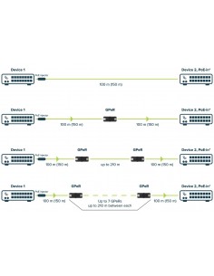 Repeater LAN GPeR Mikrotik 2