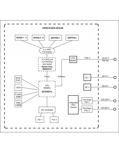 Switch CRS510-8XS-2XQ-IN Mikrotik