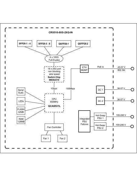 Switch CRS510-8XS-2XQ-IN Mikrotik