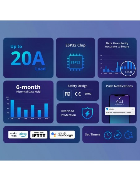 Intrerupator Inteligent WiFi POW-Elite POWR320D, cu Masurare Consum Energie SONOFF