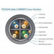 Cablu FTP CAT 5E UISP Cable Carrier Ubiquiti 2