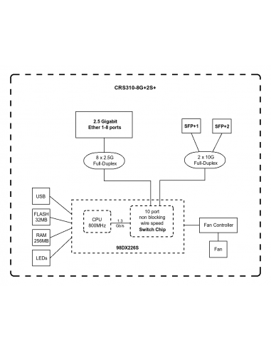 Switch CRS310-8G+2S+IN Mikrotik