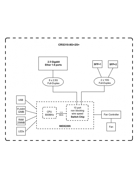 Switch CRS310-8G+2S+IN Mikrotik