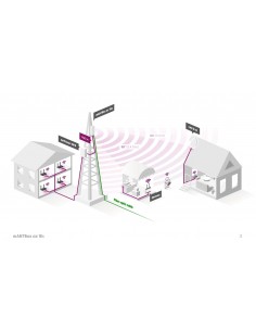 Acces Point mANTBox ax 15s MikroTik 2