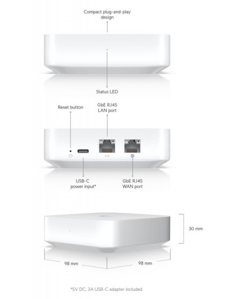 Router Gateway Lite Ubiquiti