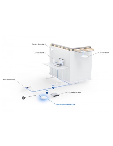 Router Gateway Lite Ubiquiti