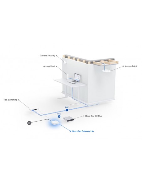 Router Gateway Lite Ubiquiti