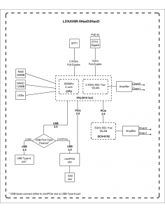 Router Board L23UGSR-5HaxD2HaxD Mikrotik 2