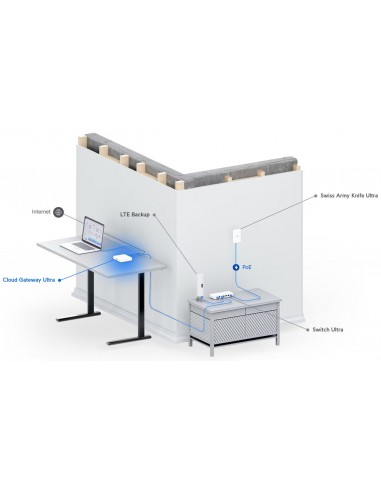 Router UniFi Cloud Gateway Ultra Ubiquiti