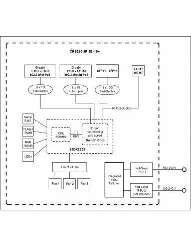 Switch PoE++ CRS320-8P-8B-4S+RM Mikrotik
