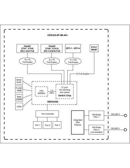 Switch PoE++ CRS320-8P-8B-4S+RM Mikrotik