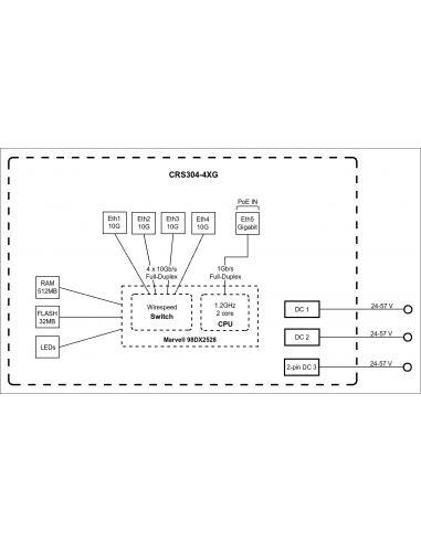 Switch CRS304-4XG-IN Mikrotik