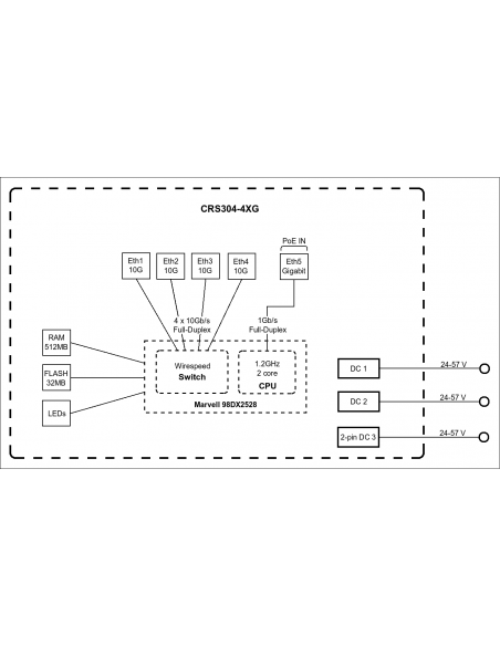 Switch CRS304-4XG-IN Mikrotik