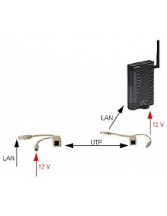 Kit Injector + Splitter PoE Pasiv 2
