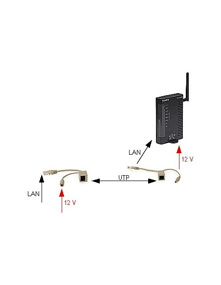 Kit Injector + Splitter PoE Pasiv