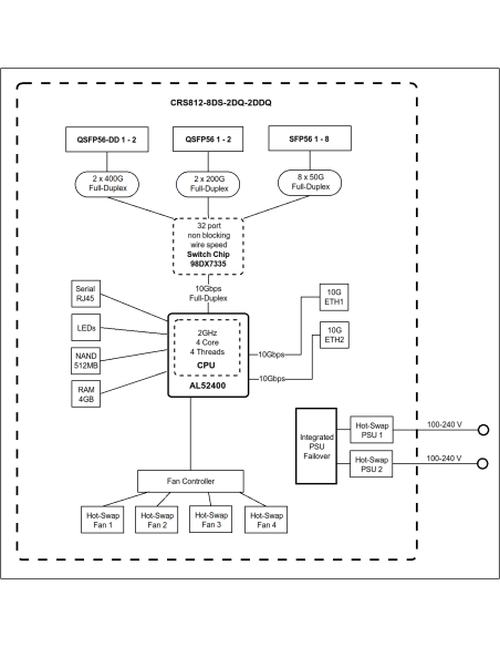 Switch CRS812-8DS-2DQ-2DDQ-RM Mikrotik