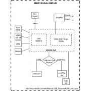 Router Board Wireless RB912UAG-2HPnD Mikrotik 2